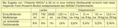 Mixol Abt�nfarbe f�r mineralische Farben 200 ml
