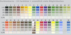 Mixol Abt�nfarbe f�r mineralische Farben 200 ml